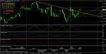 EUR/USD BUY to 1.46